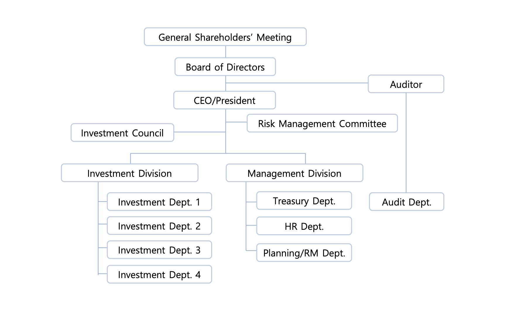 fine-partners-organization-chart